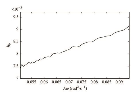 Instantaneous damping coefficient. | Download Scientific Diagram