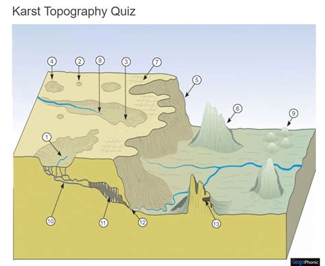 Karst Topography Quiz Topography Quiz Online Quiz