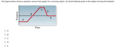 Solved The Figure Below Shows A Position Versus Time Graph Chegg