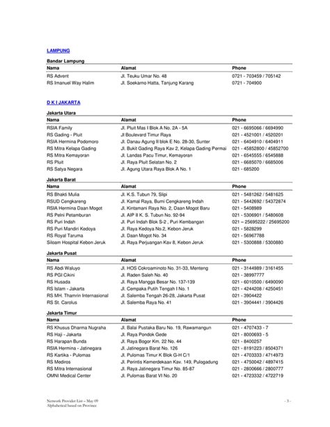 Daftar Rumah Sakit PDF