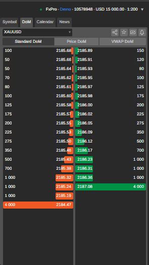 Best Ctrader Brokers By Spreads Platform Features