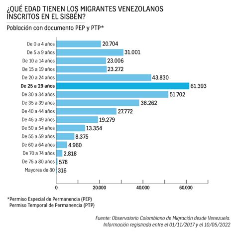 Infografia