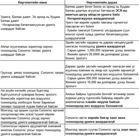 Солонгосын ЭСЯ ны визний тогтолцоо шинэ шатанд оржээ