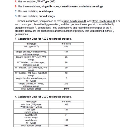 Solved I Need Help With Table 2 Eyes Sex Linked Singed Chegg