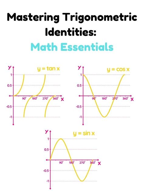 Mastering Trigonometric Identities Math Essentials Etutorworld