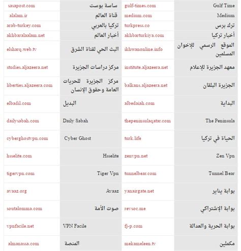 حجب الشرقية أونلاين والتقرير المصري يرفع المواقع المحجوبة إلى 93