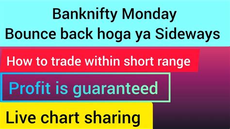 Banknifty Monday 08 05 2023 Prediction Banknifty Analysis Option