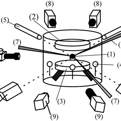 Schematic View Of The Electrostatic Levitation Furnace And Its