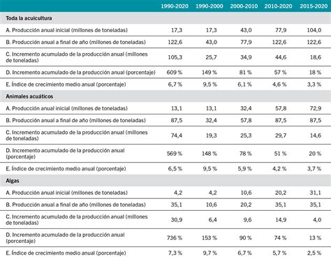 Producción acuícola