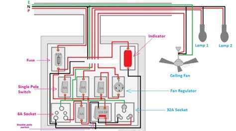 Electrical Switch Board Connection Electrician Trade Theory