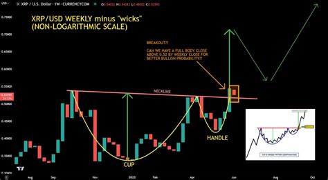 JD On Twitter RT Jaydee 757 XRP C H Update We Broke Neckline