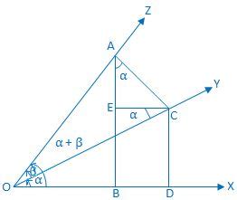 Proof of Compound Angle Formula sin (α + β) | Trigonometric Identities ...