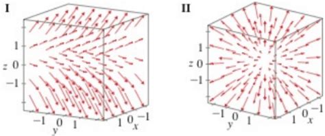 Sketch The Vector Field F By Drawing A Diagram Like This Figure F X Y Z