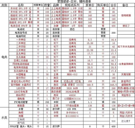 装修主材清单 装修须要哪些材料