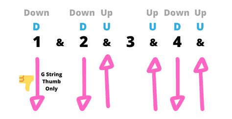 Ukulele Strum Patterns Chart