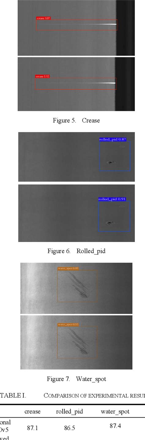 Figure From Metal Surface Defect Detection Based On Improved Yolov