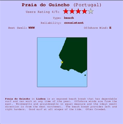 Praia do Guincho Surf Forecast and Surf Reports (Lisboa, Portugal)