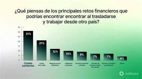 Estudio Los británicos y el trabajo remoto desde España