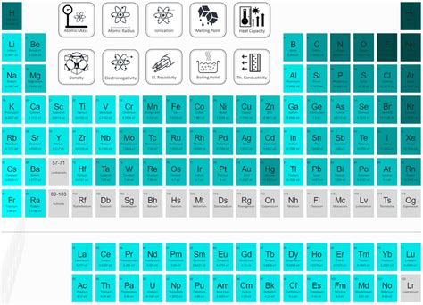 Ionization Energy Periodic Table | Cabinets Matttroy