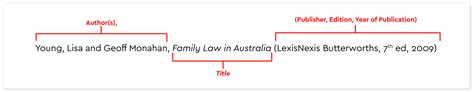 Aglc Style Aglc Referencing Guide Help And Support At Murdoch