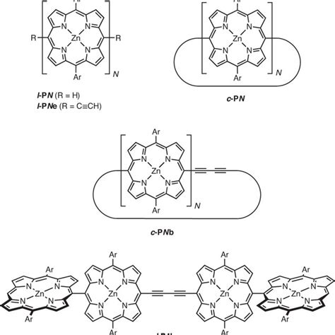 Porphyrin Oligomers Structures Of Porphyrin Oligomers L PN L PNe C PN