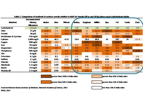 Cereals And Nutrition Are We Focused On The Wrong Grains Oxfam