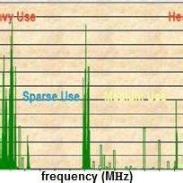 Frequency spectrum that shows different regions | Download Scientific Diagram