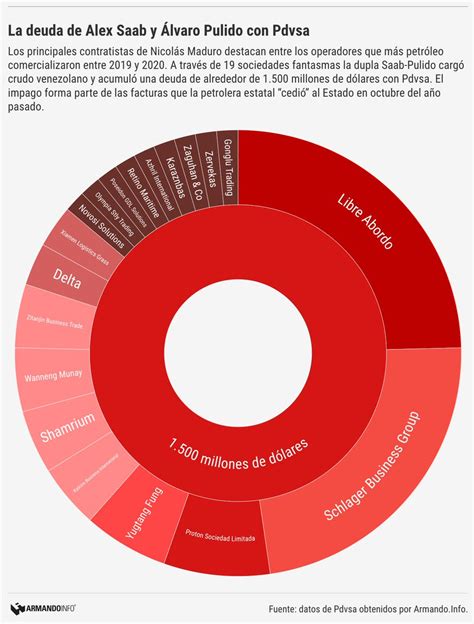 Sigma On Twitter Rt Armandoinfo No Solo El C Rculo De Influencia En