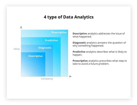 Things You Should Know About Types Of Data Analysis