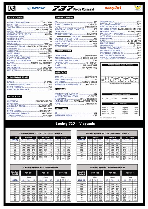 Airplane Flight Manual And The Aircraft Maintenance Manual - Download ...