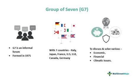 G7 (Group Of Seven) - Meaning, Working, History, Countries