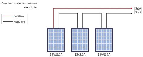 Conexión Serie De Placas Solares