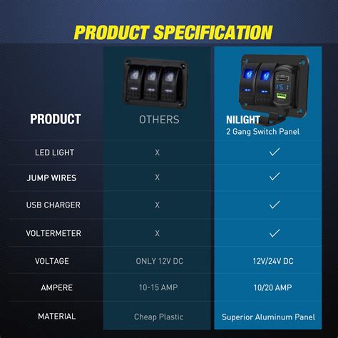 Nilight Panel De Interruptor Basculante De Cuadras Retroiluminado