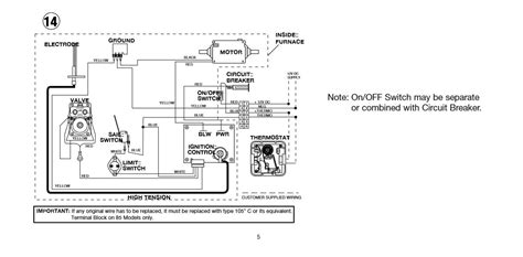 Atwood Rv Furnace Manual