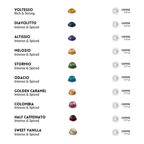 Nespresso Pods Ingredients Might Be Different Than You Think - RYZE Superfoods