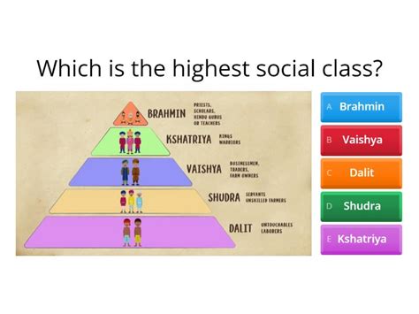 Ancient India Caste system - Quiz