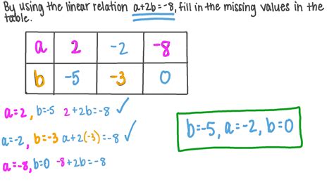 How To Count The Number Of Missing Values In A Column In Python