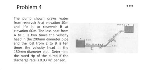 Solved Problem The Pump Shown Draws Water From Reservoir A Chegg