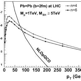 Transverse Momentum Distribution For Charged Particle At Mid Rapidity