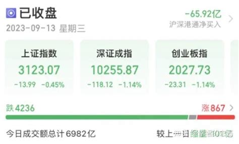 9月13日股市复盘（2023） 知乎