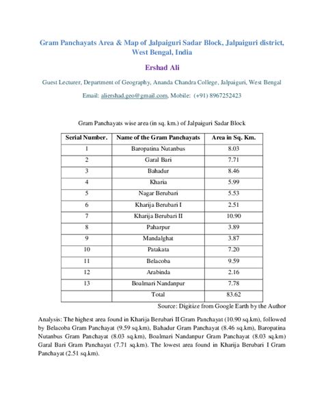 (PDF) Gram Panchayats Area & Map of Jalpaiguri Sadar Block, Jalpaiguri district, West Bengal, India