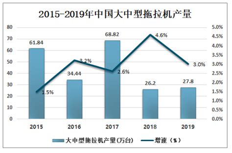 2020 2026年中国中型拖拉机行业深度分析及产业供需格局研究报告 行业报告 弘博报告网