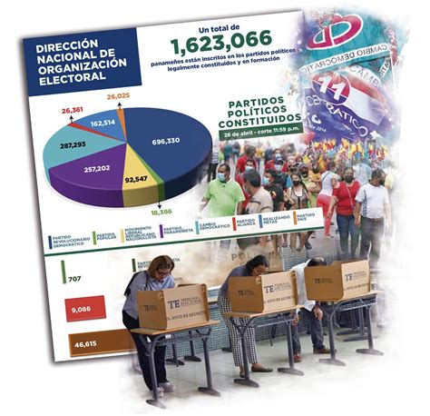 Partidos Políticos Son El Reflejo De La Sociedad Panamá América