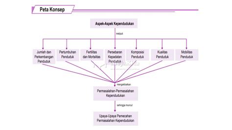 Peta Konsep Keanekaragaman Hayati Koleksi Gambar