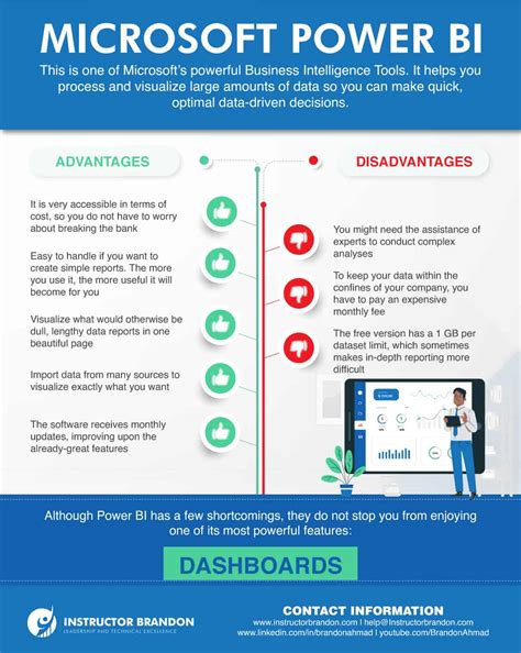 Power BI Data Visualization Best Practices Part 10 Of 15 Dashboards