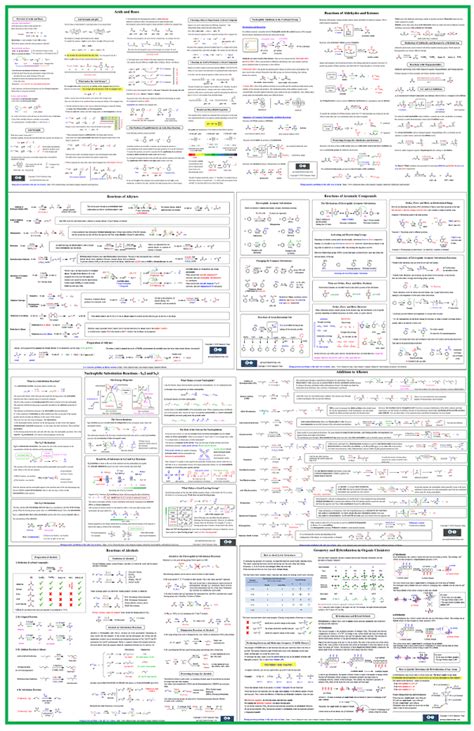 Organic Chemistry Reactions Study Chart Minga