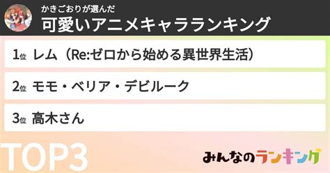 かきごおりさんの「可愛いアニメキャラランキング」 みんなのランキング