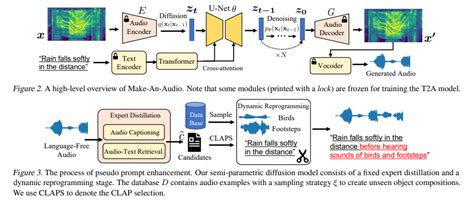 Make An Audio Text To Audio Generation With Prompt Enhanced