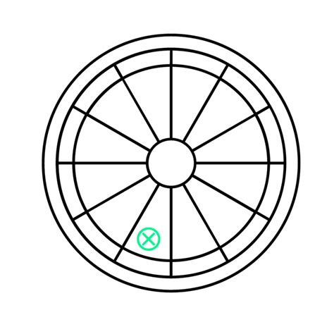Parte de la Fortuna: Significado + Aspectos, Casas y Signos - Mystic ...