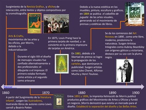 Linea Del Tiempo Siglo Xix Xx Y Xxi Ppt